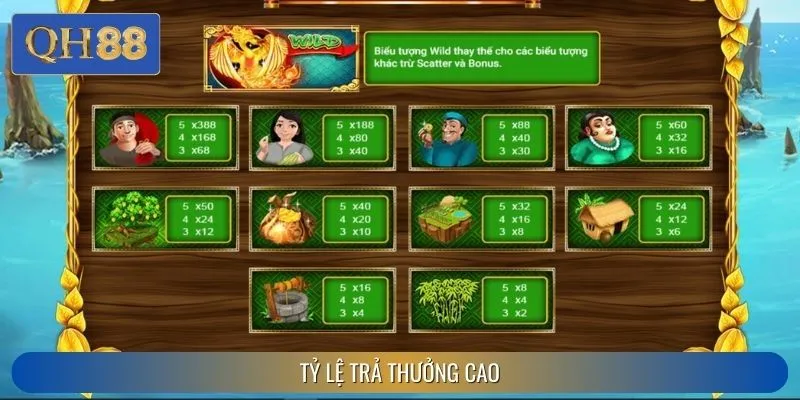 Tỷ lệ thưởng cạnh tranh